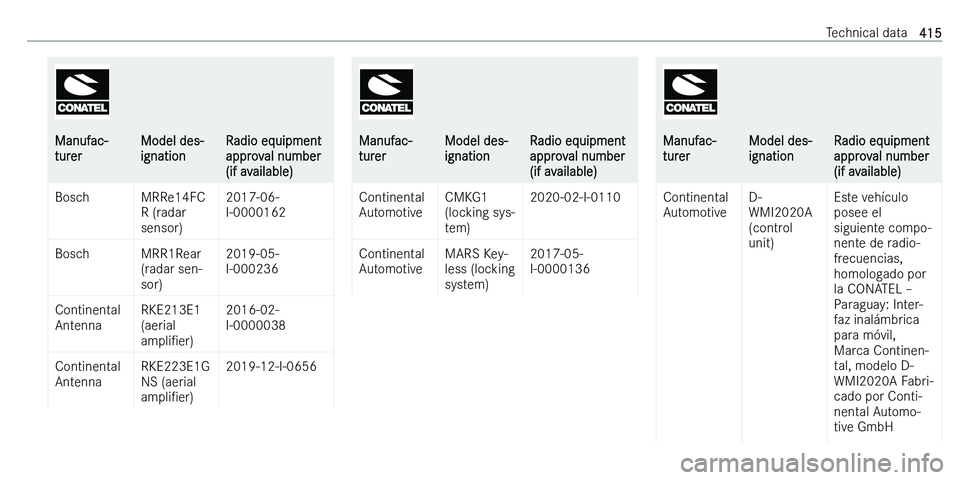 MERCEDES-BENZ C-CLASS ESTATE 2021  Owners Manual �M�a�n�u�f�a�c�-
�t�u�r�e�r�M�o�d�e�l� �d�e�s�-
�i�g�n�a�t�i�o�n�R�a�d�i�o� �e�q�u�i�p�m�e�n�t
�a�p�p�r�o�v�a�l� �n�u�m�b�e�r
�(�i�f� �a�v�a�i�l�a�b�l�e�)�B�o�s�c�h�M�R�R�e�1�4�F�C
�R� �(�r�a�d�a�r
�s