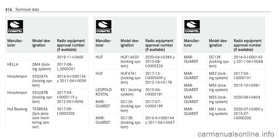 MERCEDES-BENZ C-CLASS ESTATE 2021  Owners Manual �M�a�n�u�f�a�c�-
�t�u�r�e�r�M�o�d�e�l� �d�e�s�-
�i�g�n�a�t�i�o�n�R�a�d�i�o� �e�q�u�i�p�m�e�n�t
�a�p�p�r�o�v�a�l� �n�u�m�b�e�r
�(�i�f� �a�v�a�i�l�a�b�l�e�)�2�0�1�9�-�1�1�-�I�-�0�6�0�0�H�E�L�L�A�D�M�4� 