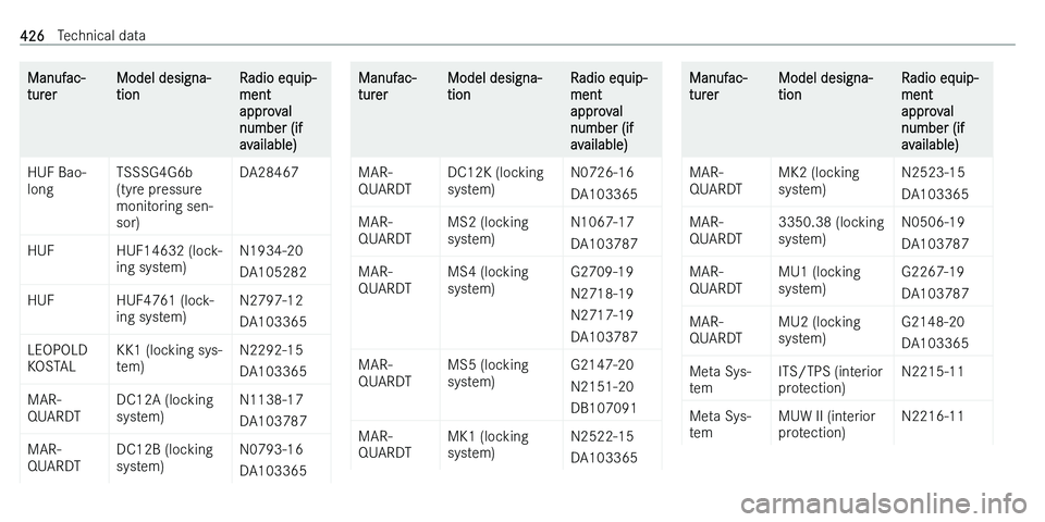 MERCEDES-BENZ C-CLASS ESTATE 2021  Owners Manual �M�a�n�u�f�a�c�-
�t�u�r�e�r�M�o�d�e�l� �d�e�s�i�g�n�a�-
�t�i�o�n�R�a�d�i�o� �e�q�u�i�p�-
�m�e�n�t
�a�p�p�r�o�v�a�l
�n�u�m�b�e�r� �(�i�f
�a�v�a�i�l�a�b�l�e�)�H�U�F� �B�a�o�-
�l�o�n�g�T�S�S�S�G�4�G�6�b
