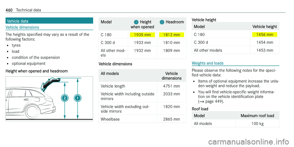 MERCEDES-BENZ C-CLASS ESTATE 2021  Owners Manual �V�e�h�i�c�l�e� �d�a�t�a
�V�e�h�i�c�l�e� �d�i�m�e�n�s�i�o�n�s
�T�h�e� �h�e�i�g�h�t�s� �s�p�e�c�iN�e�d� �m�a�y� �v�a�r�y� �a�s� �a� �r�e�s�u�l�t� �o�f� �t�h�e
�f�o�l�l�o�w�i�n�g� �f�a�c�t�o�r�s�:
�= �