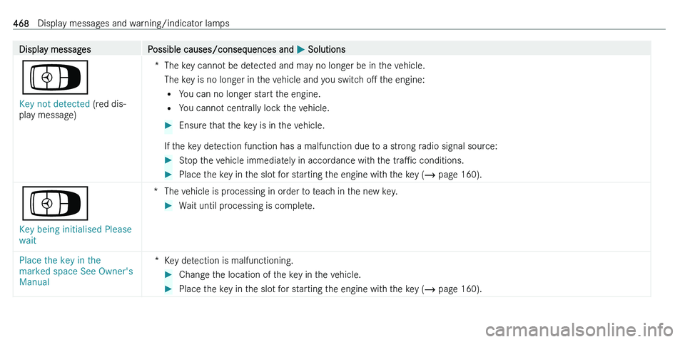 MERCEDES-BENZ C-CLASS ESTATE 2021  Owners Manual �D�i�s�p�l�a�y� �m�e�s�s�a�g�e�s�P�o�s�s�i�b�l�e� �c�a�u�s�e�s�/�c�o�n�s�e�q�u�e�n�c�e�s� �a�n�d� 0050� �S�o�l�u�t�i�o�n�s
�
