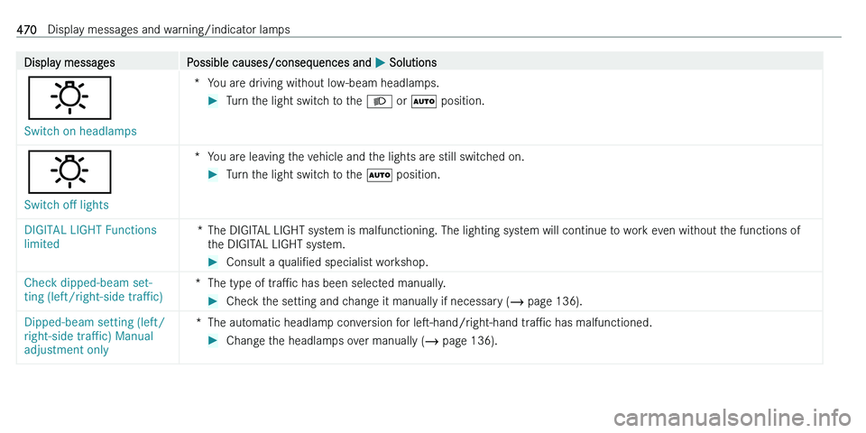 MERCEDES-BENZ C-CLASS ESTATE 2021  Owners Manual �D�i�s�p�l�a�y� �m�e�s�s�a�g�e�s�P�o�s�s�i�b�l�e� �c�a�u�s�e�s�/�c�o�n�s�e�q�u�e�n�c�e�s� �a�n�d� 0050� �S�o�l�u�t�i�o�n�s
�:
�S�w�i�t�c�h� �o�n� �h�e�a�d�l�a�m�p�s
�*�Y�o�u� �a�r�e� �d�r�i�v�i�n�g� �