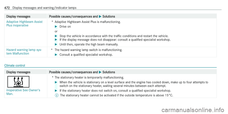 MERCEDES-BENZ C-CLASS ESTATE 2021  Owners Manual �D�i�s�p�l�a�y� �m�e�s�s�a�g�e�s�P�o�s�s�i�b�l�e� �c�a�u�s�e�s�/�c�o�n�s�e�q�u�e�n�c�e�s� �a�n�d� 0050� �S�o�l�u�t�i�o�n�s�A�d�a�p�t�i�v�e� �H�i�g�h�b�e�a�m� �A�s�s�i�s�t� 
�P�l�u�s� �i�n�o�p�e�r�a�t�