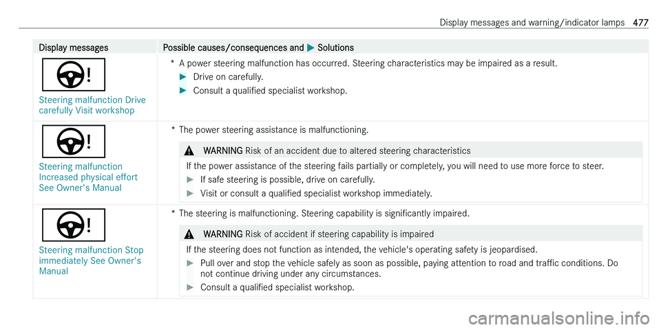 MERCEDES-BENZ C-CLASS ESTATE 2021  Owners Manual �D�i�s�p�l�a�y� �m�e�s�s�a�g�e�s�P�o�s�s�i�b�l�e� �c�a�u�s�e�s�/�c�o�n�s�e�q�u�e�n�c�e�s� �a�n�d� 0050� �S�o�l�u�t�i�o�n�s
�Ù
�S�t�e�e�r�i�n�g� �m�a�l�f�u�n�c�t�i�o�n� �D�r�i�v�e� 
�c�a�r�e�f�u�l�l�y