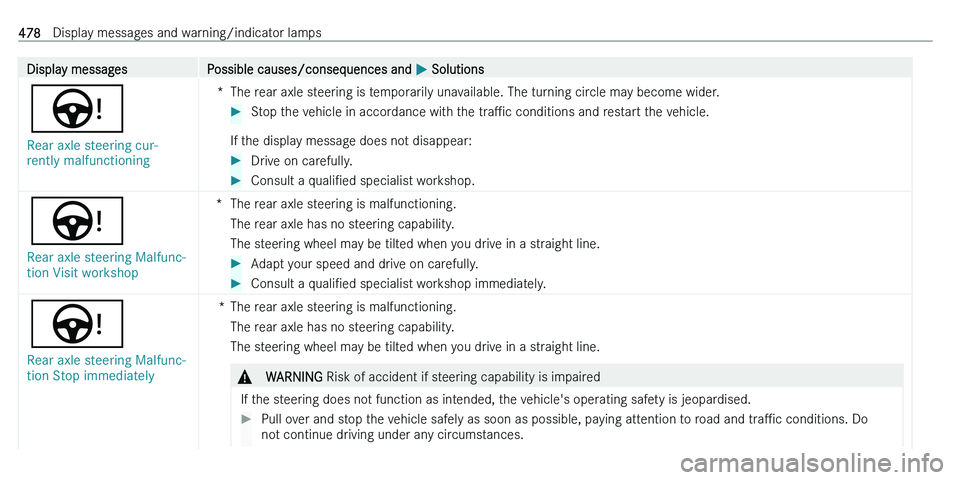 MERCEDES-BENZ C-CLASS ESTATE 2021  Owners Manual �D�i�s�p�l�a�y� �m�e�s�s�a�g�e�s�P�o�s�s�i�b�l�e� �c�a�u�s�e�s�/�c�o�n�s�e�q�u�e�n�c�e�s� �a�n�d� 0050� �S�o�l�u�t�i�o�n�s
�Ù
�R�e�a�r� �a�x�l�e� �s�t�e�e�r�i�n�g� �c�u�r�-
�r�e�n�t�l�y� �m�a�l�f�u�n