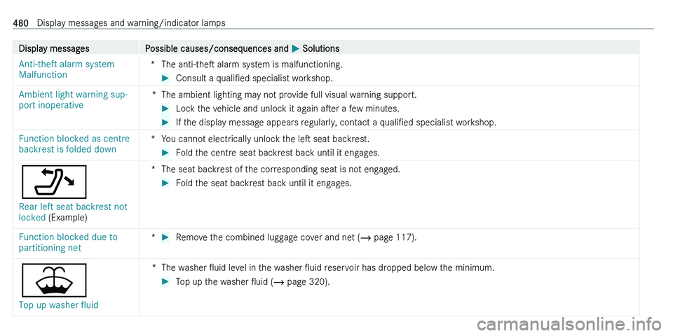 MERCEDES-BENZ C-CLASS ESTATE 2021  Owners Manual �D�i�s�p�l�a�y� �m�e�s�s�a�g�e�s�P�o�s�s�i�b�l�e� �c�a�u�s�e�s�/�c�o�n�s�e�q�u�e�n�c�e�s� �a�n�d� 0050� �S�o�l�u�t�i�o�n�s�A�n�t�i�-�t�h�e�f�t� �a�l�a�r�m� �s�y�s�t�e�m� 
�M�a�l�f�u�n�c�t�i�o�n�*�T�h�
