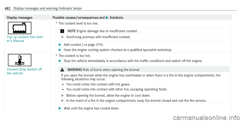 MERCEDES-BENZ C-CLASS ESTATE 2021  Owners Manual �D�i�s�p�l�a�y� �m�e�s�s�a�g�e�s�P�o�s�s�i�b�l�e� �c�a�u�s�e�s�/�c�o�n�s�e�q�u�e�n�c�e�s� �a�n�d� 0050� �S�o�l�u�t�i�o�n�s
00BD
�T�o�p� �u�p� �c�o�o�l�a�n�t� �S�e�e� �O�w�n�-
�e�r�