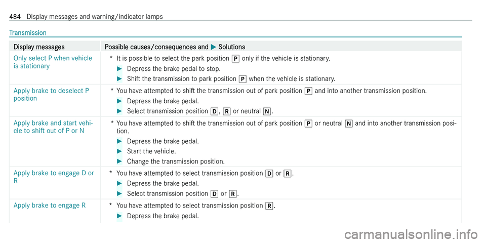 MERCEDES-BENZ C-CLASS ESTATE 2021  Owners Manual �T�r�a�n�s�m�i�s�s�i�o�n�D�i�s�p�l�a�y� �m�e�s�s�a�g�e�s�P�o�s�s�i�b�l�e� �c�a�u�s�e�s�/�c�o�n�s�e�q�u�e�n�c�e�s� �a�n�d� 0050� �S�o�l�u�t�i�o�n�s�O�n�l�y� �s�e�l�e�c�t� �P� �w�h�e�n� �v�e�h�i�c�l�e� 