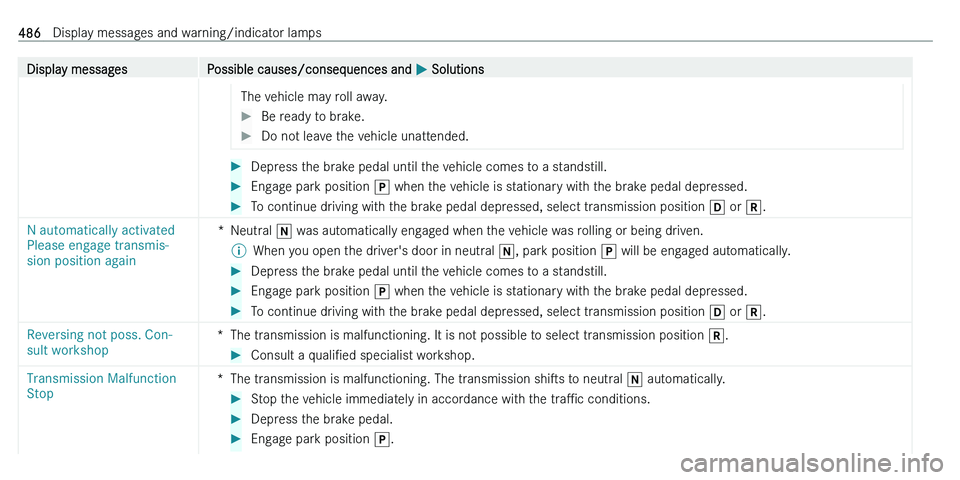 MERCEDES-BENZ C-CLASS ESTATE 2021  Owners Manual �D�i�s�p�l�a�y� �m�e�s�s�a�g�e�s�P�o�s�s�i�b�l�e� �c�a�u�s�e�s�/�c�o�n�s�e�q�u�e�n�c�e�s� �a�n�d� 0050� �S�o�l�u�t�i�o�n�s�T�h�e� �v�e�h�i�c�l�e� �m�a�y� �r�o�l�l� �a�w�a�y�.��B�e� �r�e�a�d�y� �t�o� 