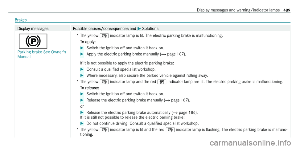 MERCEDES-BENZ C-CLASS ESTATE 2021  Owners Manual �B�r�a�k�e�s�D�i�s�p�l�a�y� �m�e�s�s�a�g�e�s�P�o�s�s�i�b�l�e� �c�a�u�s�e�s�/�c�o�n�s�e�q�u�e�n�c�e�s� �a�n�d� 0050� �S�o�l�u�t�i�o�n�s
00EE
�P�a�r�k�i�n�g� �b�r�a�k�e� �S�e�e� �O�w�n�e�r�'�s� 
�M�