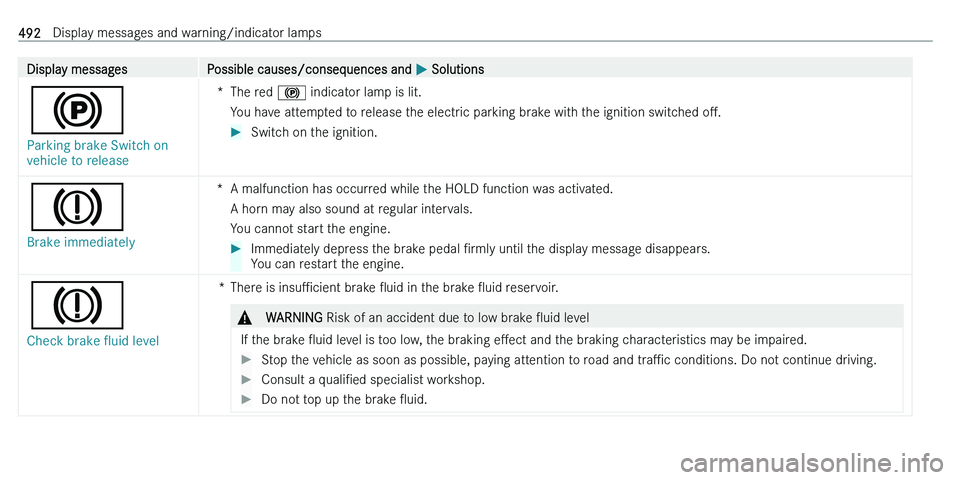 MERCEDES-BENZ C-CLASS ESTATE 2021  Owners Manual �D�i�s�p�l�a�y� �m�e�s�s�a�g�e�s�P�o�s�s�i�b�l�e� �c�a�u�s�e�s�/�c�o�n�s�e�q�u�e�n�c�e�s� �a�n�d� 0050� �S�o�l�u�t�i�o�n�s
00EE
�P�a�r�k�i�n�g� �b�r�a�k�e� �S�w�i�t�c�h� �o�n� 
�v�e�h�i�c�l�e� �t�o� �