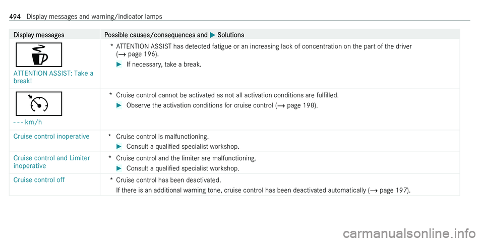 MERCEDES-BENZ C-CLASS ESTATE 2021  Owners Manual �D�i�s�p�l�a�y� �m�e�s�s�a�g�e�s�P�o�s�s�i�b�l�e� �c�a�u�s�e�s�/�c�o�n�s�e�q�u�e�n�c�e�s� �a�n�d� 0050� �S�o�l�u�t�i�o�n�s
�