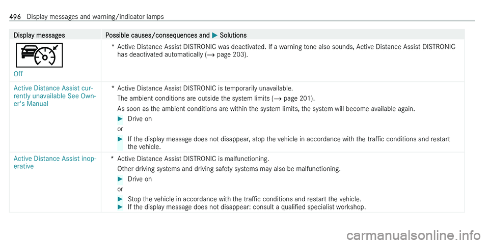 MERCEDES-BENZ C-CLASS ESTATE 2021  Owners Manual �D�i�s�p�l�a�y� �m�e�s�s�a�g�e�s�P�o�s�s�i�b�l�e� �c�a�u�s�e�s�/�c�o�n�s�e�q�u�e�n�c�e�s� �a�n�d� 0050� �S�o�l�u�t�i�o�n�s
�
