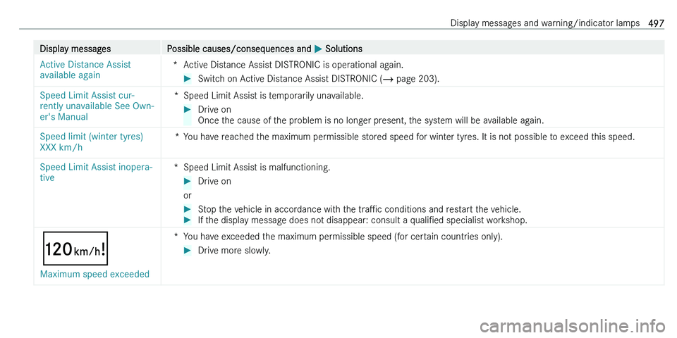 MERCEDES-BENZ C-CLASS ESTATE 2021  Owners Manual �D�i�s�p�l�a�y� �m�e�s�s�a�g�e�s�P�o�s�s�i�b�l�e� �c�a�u�s�e�s�/�c�o�n�s�e�q�u�e�n�c�e�s� �a�n�d� 0050� �S�o�l�u�t�i�o�n�s�A�c�t�i�v�e� �D�i�s�t�a�n�c�e� �A�s�s�i�s�t� 
�a�v�a�i�l�a�b�l�e� �a�g�a�i�n�