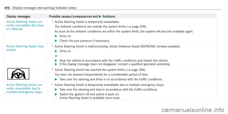 MERCEDES-BENZ C-CLASS ESTATE 2021  Owners Manual �D�i�s�p�l�a�y� �m�e�s�s�a�g�e�s�P�o�s�s�i�b�l�e� �c�a�u�s�e�s�/�c�o�n�s�e�q�u�e�n�c�e�s� �a�n�d� 0050� �S�o�l�u�t�i�o�n�s�A�c�t�i�v�e� �S�t�e�e�r�i�n�g� �A�s�s�i�s�t� �c�u�r�-
�r�e�n�t�l�y� �u�n�a�v�