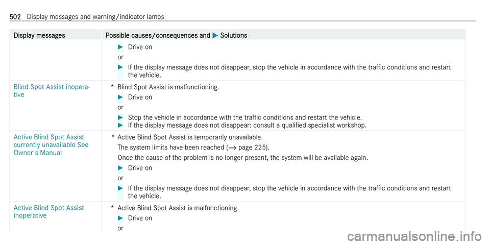 MERCEDES-BENZ C-CLASS ESTATE 2021  Owners Manual �D�i�s�p�l�a�y� �m�e�s�s�a�g�e�s�P�o�s�s�i�b�l�e� �c�a�u�s�e�s�/�c�o�n�s�e�q�u�e�n�c�e�s� �a�n�d� 0050� �S�o�l�u�t�i�o�n�s��D�r�i�v�e� �o�n
�o�r
��I�f� �t�h�e� �d�i�s�p�l�a�y� �m�e�s�s�a�g�e� �d�o�e