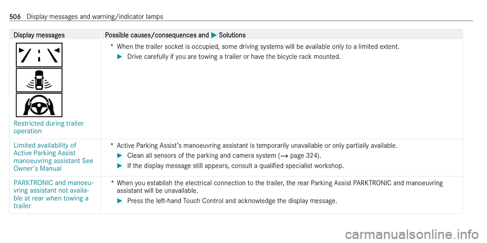 MERCEDES-BENZ C-CLASS ESTATE 2021  Owners Manual �D�i�s�p�l�a�y� �m�e�s�s�a�g�e�s�P�o�s�s�i�b�l�e� �c�a�u�s�e�s�/�c�o�n�s�e�q�u�e�n�c�e�s� �a�n�d� 0050� �S�o�l�u�t�i�o�n�s
�ð
�