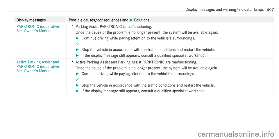 MERCEDES-BENZ C-CLASS ESTATE 2021  Owners Manual �D�i�s�p�l�a�y� �m�e�s�s�a�g�e�s�P�o�s�s�i�b�l�e� �c�a�u�s�e�s�/�c�o�n�s�e�q�u�e�n�c�e�s� �a�n�d� 0050� �S�o�l�u�t�i�o�n�s�P�A�R�K�T�R�O�N�I�C� �i�n�o�p�e�r�a�t�i�v�e� 
�S�e�e� �O�w�n�e�r�'�s� �M�