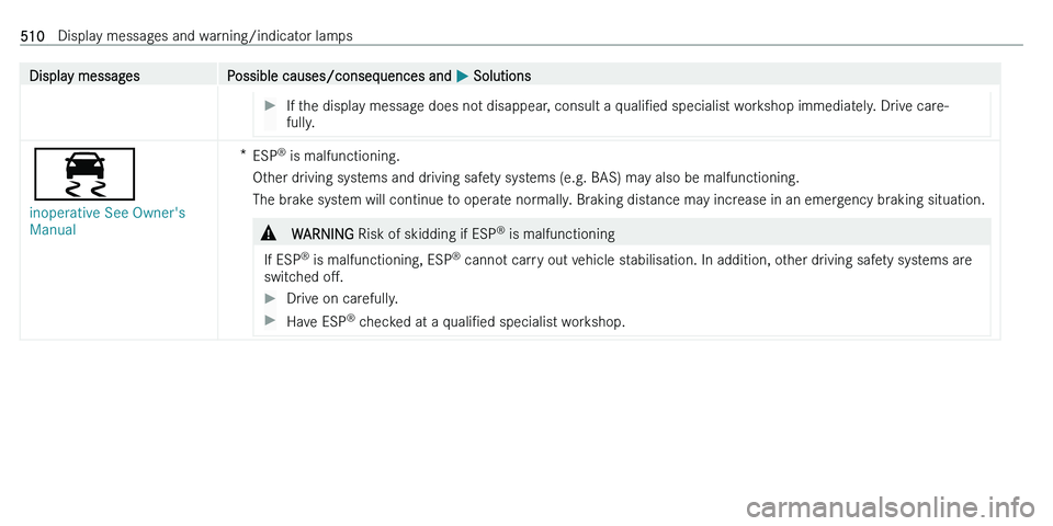 MERCEDES-BENZ C-CLASS ESTATE 2021  Owners Manual �D�i�s�p�l�a�y� �m�e�s�s�a�g�e�s�P�o�s�s�i�b�l�e� �c�a�u�s�e�s�/�c�o�n�s�e�q�u�e�n�c�e�s� �a�n�d� 0050� �S�o�l�u�t�i�o�n�s��I�f� �t�h�e� �d�i�s�p�l�a�y� �m�e�s�s�a�g�e� �d�o�e�s� �n�o�t� �d�i�s�a�p�p
