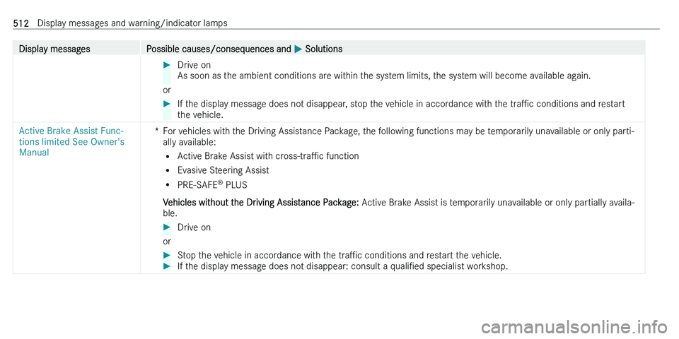 MERCEDES-BENZ C-CLASS ESTATE 2021  Owners Manual �D�i�s�p�l�a�y� �m�e�s�s�a�g�e�s�P�o�s�s�i�b�l�e� �c�a�u�s�e�s�/�c�o�n�s�e�q�u�e�n�c�e�s� �a�n�d� 0050� �S�o�l�u�t�i�o�n�s��D�r�i�v�e� �o�n
�A�s� �s�o�o�n� �a�s� �t�h�e� �a�m�b�i�e�n�t� �c�o�n�d�i�t�