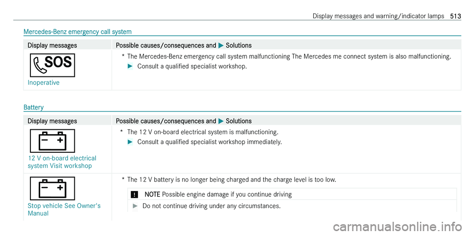 MERCEDES-BENZ C-CLASS ESTATE 2021  Owners Manual �M�e�r�c�e�d�e�s�-�B�e�n�z� �e�m�e�r�g�e�n�c�y� �c�a�l�l� �s�y�s�t�e�m�D�i�s�p�l�a�y� �m�e�s�s�a�g�e�s�P�o�s�s�i�b�l�e� �c�a�u�s�e�s�/�c�o�n�s�e�q�u�e�n�c�e�s� �a�n�d� 0050� �S�o�l�u�t�i�o�n�s
0053
�I