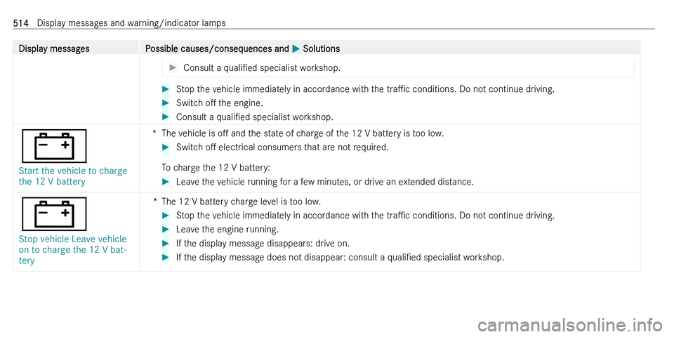 MERCEDES-BENZ C-CLASS ESTATE 2021  Owners Manual �D�i�s�p�l�a�y� �m�e�s�s�a�g�e�s�P�o�s�s�i�b�l�e� �c�a�u�s�e�s�/�c�o�n�s�e�q�u�e�n�c�e�s� �a�n�d� 0050� �S�o�l�u�t�i�o�n�s��C�o�n�s�u�l�t� �a�  �q�u�a�l�iN�e�d� �s�p�e�c�i�a�l�i�s�t� �w�o�r�k�s�h�o�