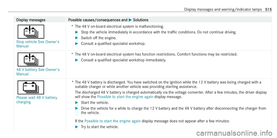 MERCEDES-BENZ C-CLASS ESTATE 2021  Owners Manual �D�i�s�p�l�a�y� �m�e�s�s�a�g�e�s�P�o�s�s�i�b�l�e� �c�a�u�s�e�s�/�c�o�n�s�e�q�u�e�n�c�e�s� �a�n�d� 0050� �S�o�l�u�t�i�o�n�s
00D7
�S�t�o�p� �v�e�h�i�c�l�e� �S�e�e� �O�w�n�e�r�'�s� 
�M�a�n�u�a�l
�*�T