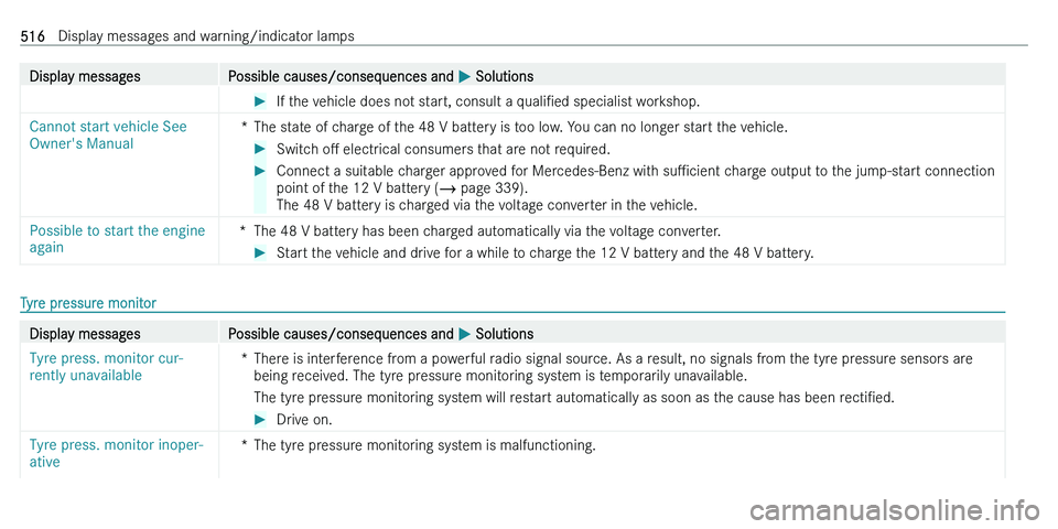 MERCEDES-BENZ C-CLASS ESTATE 2021  Owners Manual �D�i�s�p�l�a�y� �m�e�s�s�a�g�e�s�P�o�s�s�i�b�l�e� �c�a�u�s�e�s�/�c�o�n�s�e�q�u�e�n�c�e�s� �a�n�d� 0050� �S�o�l�u�t�i�o�n�s��I�f� �t�h�e� �v�e�h�i�c�l�e� �d�o�e�s� �n�o�t� �s�t�a�r�t�,� �c�o�n�s�u�l�t