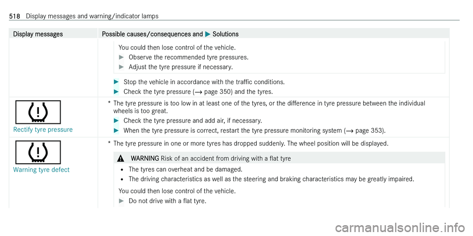 MERCEDES-BENZ C-CLASS ESTATE 2021  Owners Manual �D�i�s�p�l�a�y� �m�e�s�s�a�g�e�s�P�o�s�s�i�b�l�e� �c�a�u�s�e�s�/�c�o�n�s�e�q�u�e�n�c�e�s� �a�n�d� 0050� �S�o�l�u�t�i�o�n�s�Y�o�u� �c�o�u�l�d� �t�h�e�n� �l�o�s�e� �c�o�n�t�r�o�l� �o�f� �t�h�e� �v�e�h�i