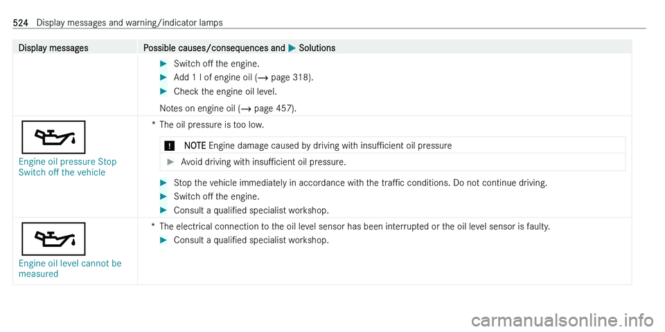MERCEDES-BENZ C-CLASS ESTATE 2021  Owners Manual �D�i�s�p�l�a�y� �m�e�s�s�a�g�e�s�P�o�s�s�i�b�l�e� �c�a�u�s�e�s�/�c�o�n�s�e�q�u�e�n�c�e�s� �a�n�d� 0050� �S�o�l�u�t�i�o�n�s��S�w�i�t�c�h�  �oM� �t�h�e� �e�n�g�i�n�e�.��A�d�d� �1� �l� �o�f� �e�n�g�i�
