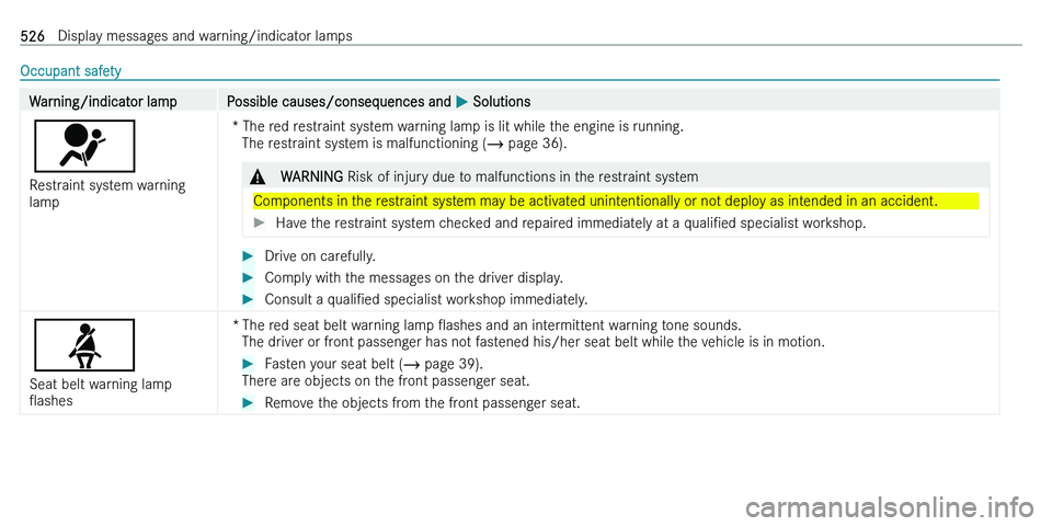 MERCEDES-BENZ C-CLASS ESTATE 2021  Owners Manual �O�c�c�u�p�a�n�t� �s�a�f�e�t�y�W�a�r�n�i�n�g�/�i�n�d�i�c�a�t�o�r� �l�a�m�p�P�o�s�s�i�b�l�e� �c�a�u�s�e�s�/�c�o�n�s�e�q�u�e�n�c�e�s� �a�n�d� 0050� �S�o�l�u�t�i�o�n�s
0075
�R�e�s�t�r�a�i�n�t� �s�y�s�t�e