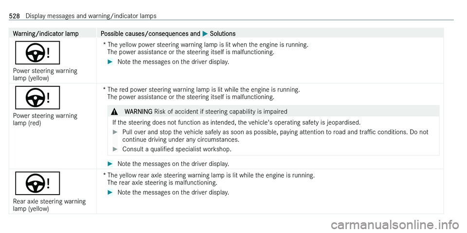 MERCEDES-BENZ C-CLASS ESTATE 2021  Owners Manual �W�a�r�n�i�n�g�/�i�n�d�i�c�a�t�o�r� �l�a�m�p�P�o�s�s�i�b�l�e� �c�a�u�s�e�s�/�c�o�n�s�e�q�u�e�n�c�e�s� �a�n�d� 0050� �S�o�l�u�t�i�o�n�s
�Ù
�P�o�w�e�r� �s�t�e�e�r�i�n�g� �w�a�r�n�i�n�g
�l�a�m�p� �(�y�e