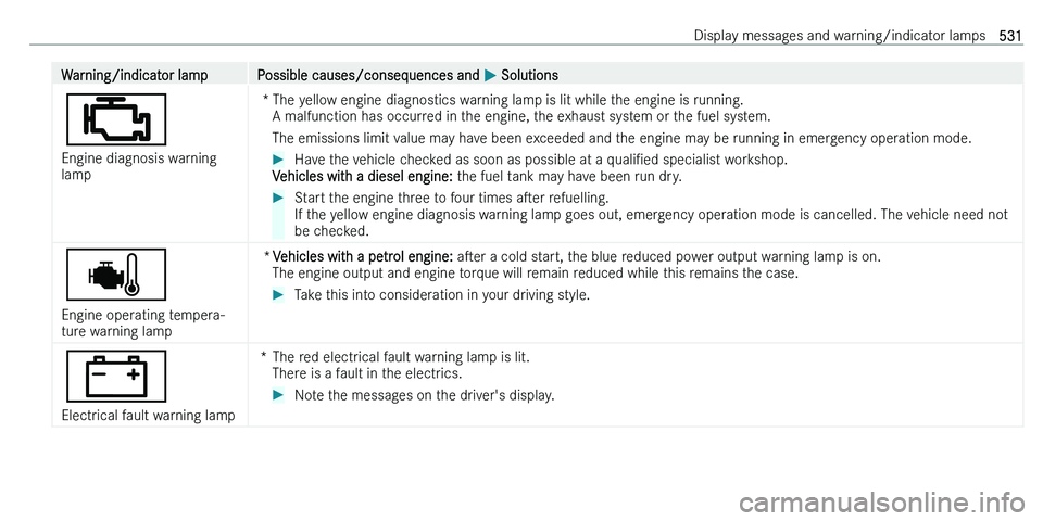 MERCEDES-BENZ C-CLASS ESTATE 2021  Owners Manual �W�a�r�n�i�n�g�/�i�n�d�i�c�a�t�o�r� �l�a�m�p�P�o�s�s�i�b�l�e� �c�a�u�s�e�s�/�c�o�n�s�e�q�u�e�n�c�e�s� �a�n�d� 0050� �S�o�l�u�t�i�o�n�s
00B9
�E�n�g�i�n�e� �d�i�a�g�n�o�s�i�s� �w�a�r�n�i�n�g �l�a�m�p
�*
