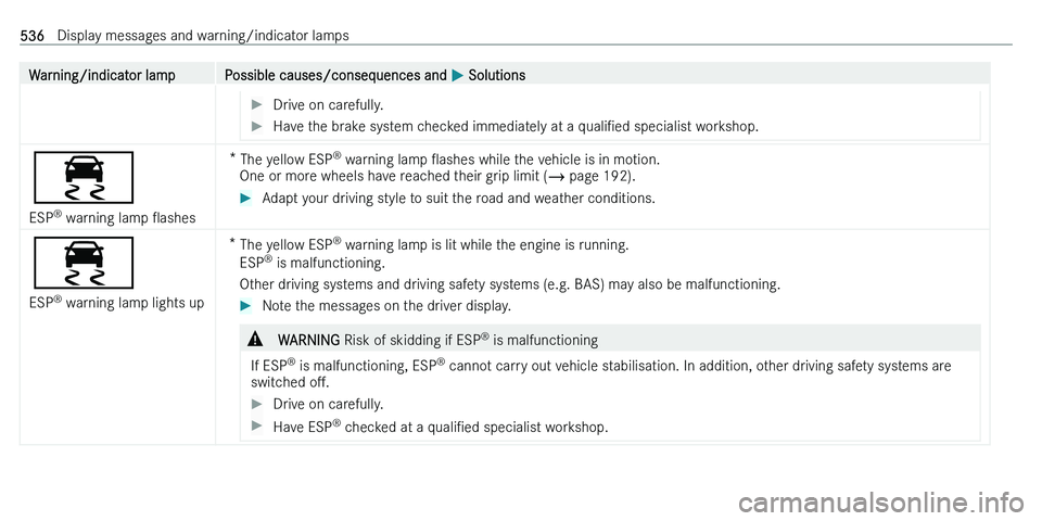 MERCEDES-BENZ C-CLASS ESTATE 2021  Owners Manual �W�a�r�n�i�n�g�/�i�n�d�i�c�a�t�o�r� �l�a�m�p�P�o�s�s�i�b�l�e� �c�a�u�s�e�s�/�c�o�n�s�e�q�u�e�n�c�e�s� �a�n�d� 0050� �S�o�l�u�t�i�o�n�s��D�r�i�v�e� �o�n� �c�a�r�e�f�u�l�l�y�.��H�a�v�e� �t�h�e� �b�r�a