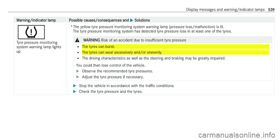MERCEDES-BENZ C-CLASS ESTATE 2021  Owners Manual �W�a�r�n�i�n�g�/�i�n�d�i�c�a�t�o�r� �l�a�m�p�P�o�s�s�i�b�l�e� �c�a�u�s�e�s�/�c�o�n�s�e�q�u�e�n�c�e�s� �a�n�d� 0050� �S�o�l�u�t�i�o�n�s
0077
�T�y�r�e� �p�r�e�s�s�u�r�e� �m�o�n�i�t�o�r�i�n�g
�s�y�s�t�e�