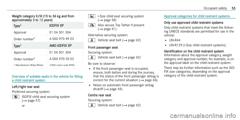 MERCEDES-BENZ C-CLASS ESTATE 2021 Workshop Manual �W�e�i�g�h�t� �c�a�t�e�g�o�r�y� �I�I�/�I�I�I� �(�1�5� �t�o� �3�6� �k�g� �a�n�d� �f�r�o�m�a�p�p�r�o�x�i�m�a�t�e�l�y� �3� �t�o� �1�2� �y�e�a�r�s�)�T�y�p�e �1�K�I�D�F�I�X� �X�P�A�p�p�r�o�v�a�l�E�1� �0�4�