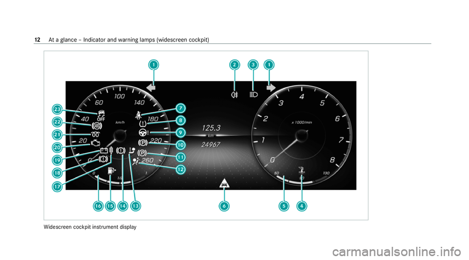 MERCEDES-BENZ C-CLASS ESTATE 2020 User Guide Wi
descreen cockpit instrument display 12
Ataglance – Indicator and warning lamps (widesc reen cockpit) 