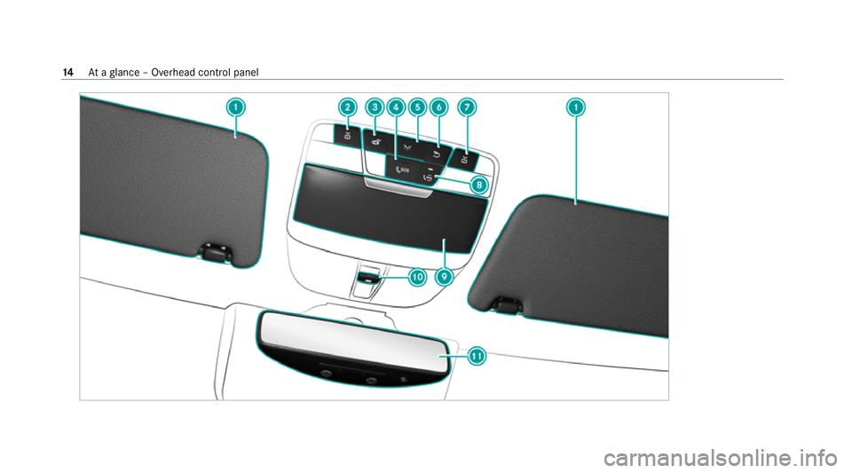 MERCEDES-BENZ C-CLASS ESTATE 2020 User Guide 14
Ataglance – Overhead control panel 