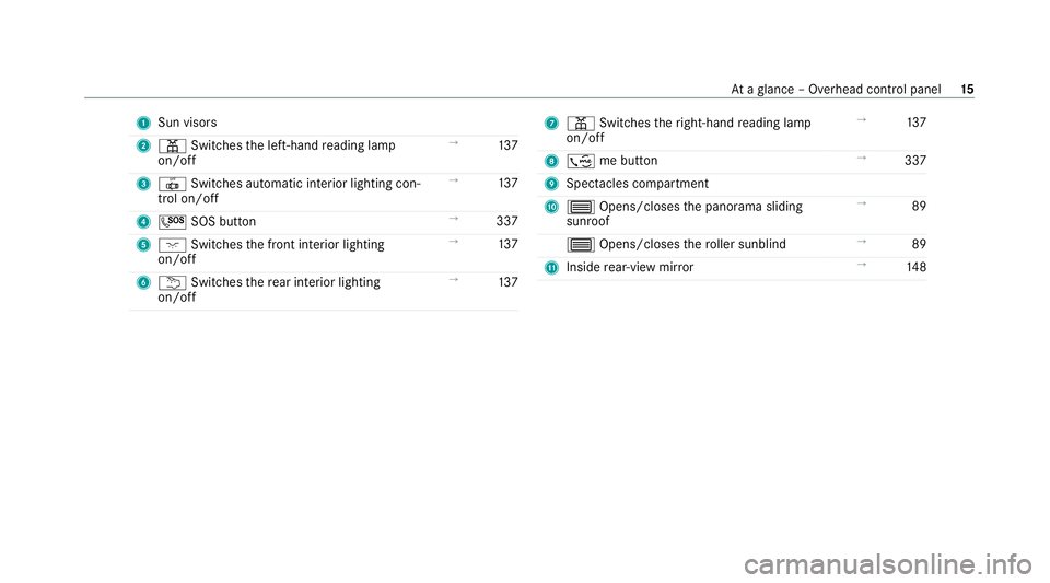 MERCEDES-BENZ C-CLASS ESTATE 2020 User Guide 1
Sun visors
2 p Switches the left-hand reading lamp
on/off →
137
3 | Switches au tomatic interior lighting con‐
trol on/off →
137
4 G SOS button →
337
5 c Switches the front interior lighting