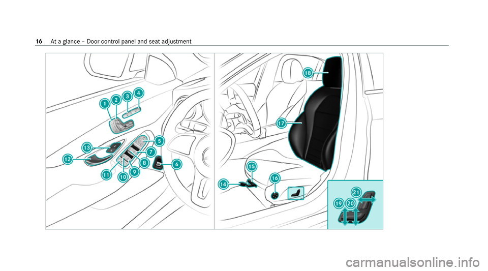 MERCEDES-BENZ C-CLASS ESTATE 2020 User Guide 16
Ataglance – Door control panel and seat adjustment 
