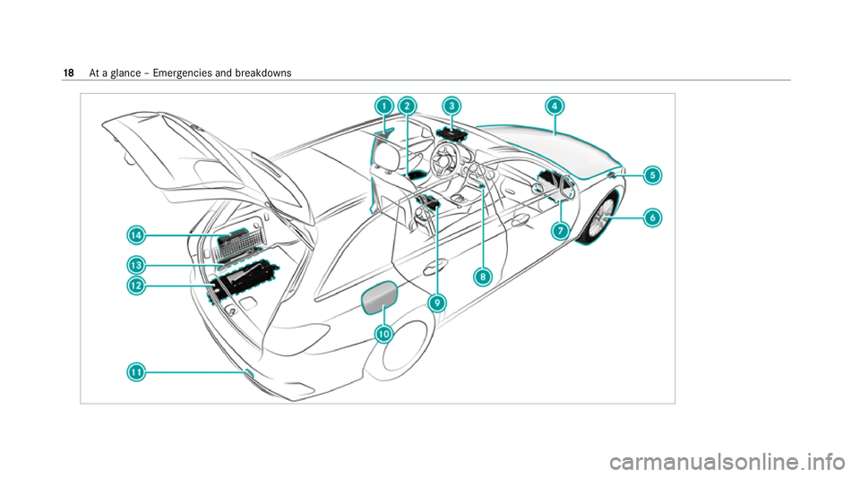 MERCEDES-BENZ C-CLASS ESTATE 2020 Owners Manual 18
Ataglance – Emer gencies and breakdowns MERCEDES-BENZ C-CLASS ESTATE 2020 Owners Manual 18
Ataglance – Emer gencies and breakdowns