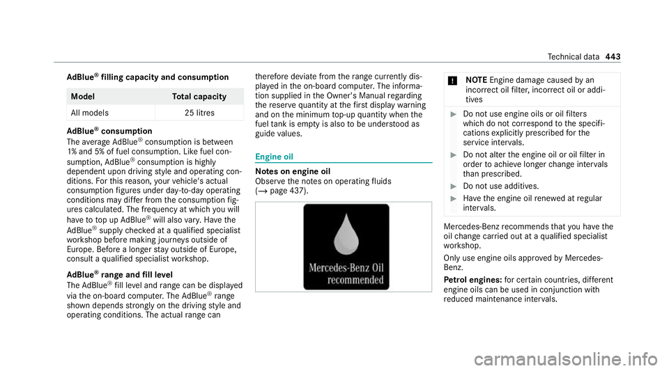 MERCEDES-BENZ C-CLASS ESTATE 2020  Owners Manual Ad
Blue ®
filling capacity and consum ption Model
Total capacity
All models 25 litres Ad
Blue ®
consu mption
The average AdBlue ®
consu mption is between
1% and 5% of fuel consumption. Li kefuel co
