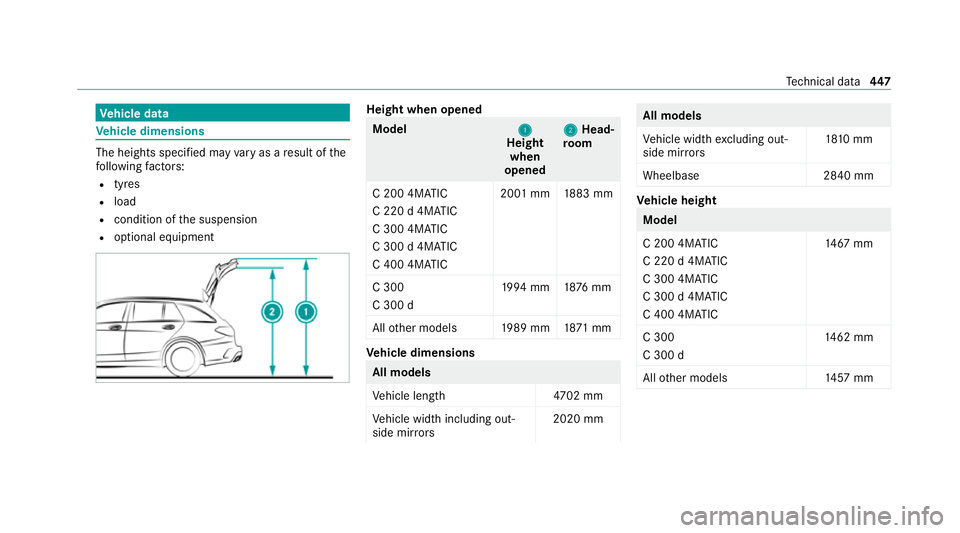 MERCEDES-BENZ C-CLASS ESTATE 2020 Owners Manual Ve
hicle data Ve
hicle dimensions The heights specifi
ed mayvary as a result of the
fo llowing factors:
R tyres
R load
R condition of the suspension
R optional equipment Height when opened
Model
1 1
H MERCEDES-BENZ C-CLASS ESTATE 2020 Owners Manual Ve
hicle data Ve
hicle dimensions The heights specifi
ed mayvary as a result of the
fo llowing factors:
R tyres
R load
R condition of the suspension
R optional equipment Height when opened
Model
1 1
H