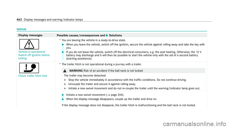MERCEDES-BENZ C-CLASS ESTATE 2020 Owners Manual Ve
hicle Display messages
Possible causes/consequences and M MSolutions
d Vehicle is operational
Switch off ignition before
exiting *Y
ou are leaving theve hicle in a ready-to-drive state. #
When you MERCEDES-BENZ C-CLASS ESTATE 2020 Owners Manual Ve
hicle Display messages
Possible causes/consequences and M MSolutions
d Vehicle is operational
Switch off ignition before
exiting *Y
ou are leaving theve hicle in a ready-to-drive state. #
When you