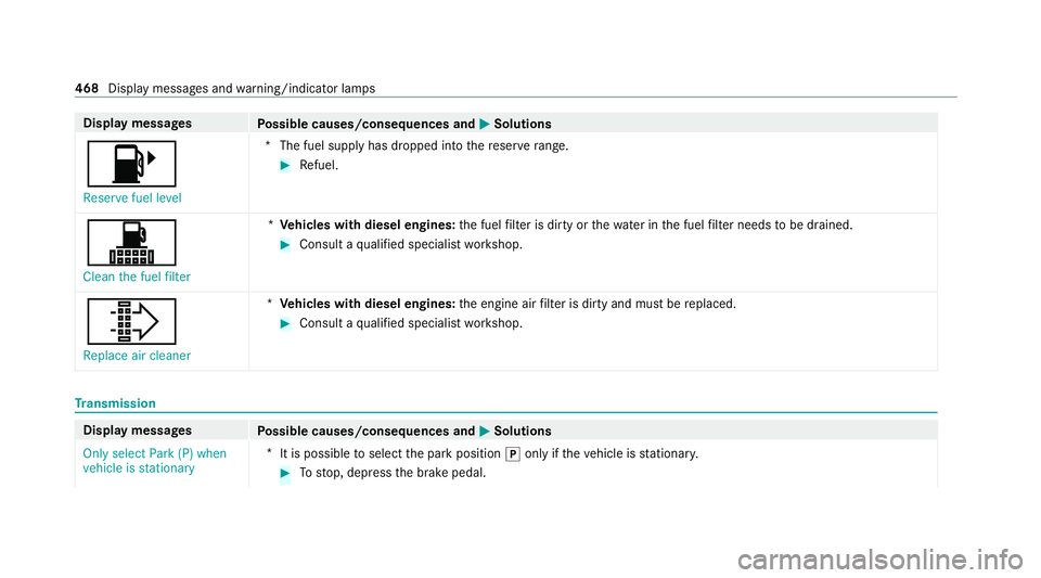 MERCEDES-BENZ C-CLASS ESTATE 2020  Owners Manual Display messages
Possible causes/consequences and M MSolutions
8 Reserve fuel level *T
he fuel supply has dropped into there ser verange. #
Refuel.
!
Clean the fuel filter *
Ve hicles with diesel engi