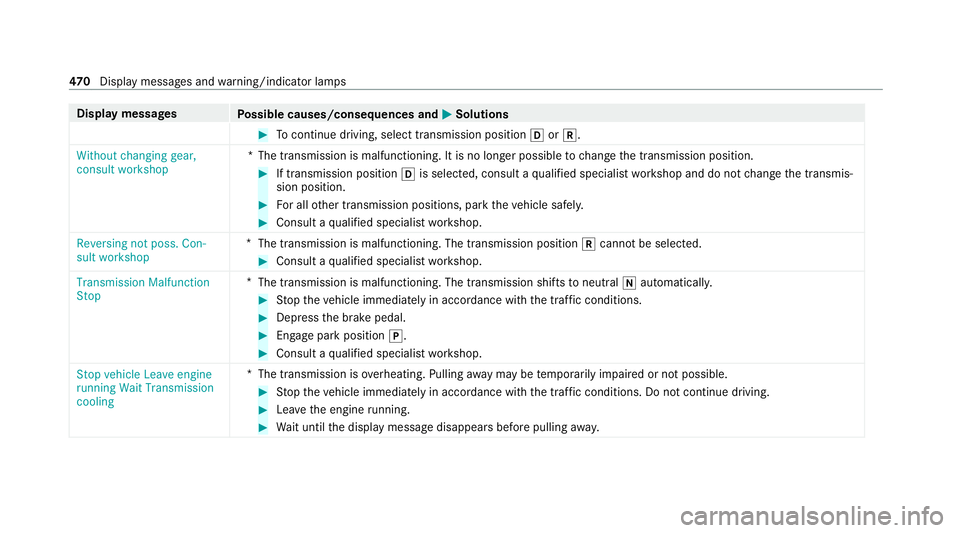 MERCEDES-BENZ C-CLASS ESTATE 2020  Owners Manual Display messages
Possible causes/consequences and M MSolutions #
Tocontinue driving, select transmission position hork.
Without changing gear,
consult workshop *T
he transmission is malfunctioning. It