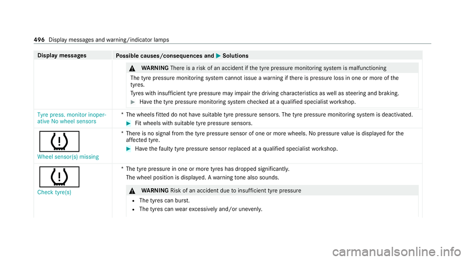 MERCEDES-BENZ C-CLASS ESTATE 2020  Owners Manual Display messages
Possible causes/consequences and M MSolutions &
WARNING Thereis a risk of an accident if the tyre pressure monitoring sy stem is malfunctioning
The tyre pressure monitoring sy stem ca