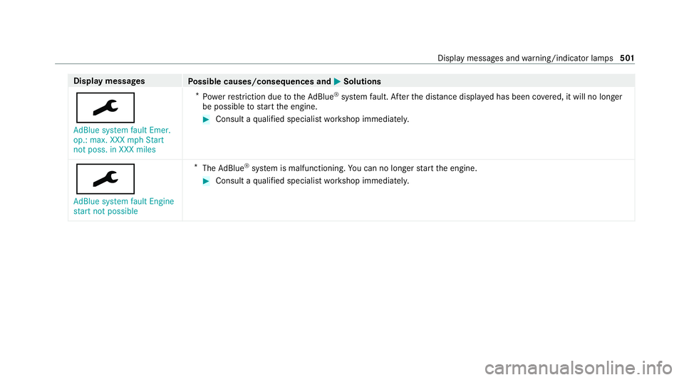 MERCEDES-BENZ C-CLASS ESTATE 2020  Owners Manual Display messages
Possible causes/consequences and M MSolutions
¯ AdBlue system fault Emer.
op.: max. XXX mph Start
not poss. in XXX miles *
Po we rre striction due totheAd Blue ®
sy stem fault. Af t
