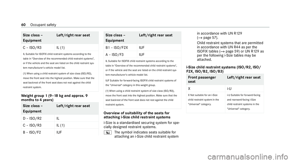 MERCEDES-BENZ C-CLASS ESTATE 2020 Repair Manual Size class –
Equipment
Left/right
rear seat
C – ISO/R3 IL (1) IL Suitable for ISOFIX child restrai nt sy stems according tothe
ta ble in "Overview of there commended child restrai nt sy stems& MERCEDES-BENZ C-CLASS ESTATE 2020 Repair Manual Size class –
Equipment
Left/right
rear seat
C – ISO/R3 IL (1) IL Suitable for ISOFIX child restrai nt sy stems according tothe
ta ble in "Overview of there commended child restrai nt sy stems&