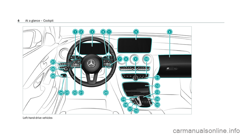 MERCEDES-BENZ C-CLASS ESTATE 2020 Owners Manual Left-hand-drive
vehicles 6
Ataglance – Cockpit MERCEDES-BENZ C-CLASS ESTATE 2020 Owners Manual Left-hand-drive
vehicles 6
Ataglance – Cockpit